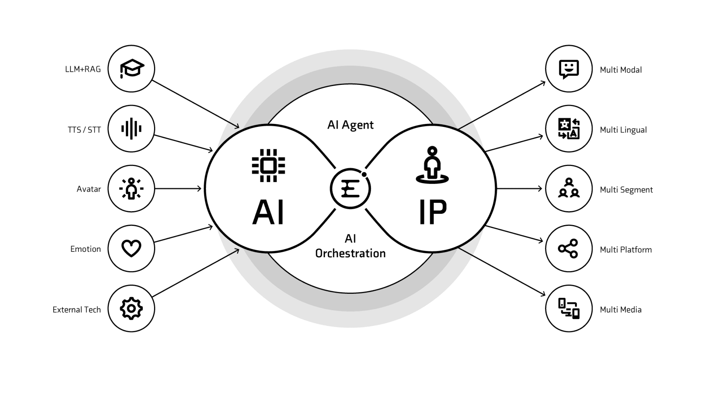Concept of AI x IP