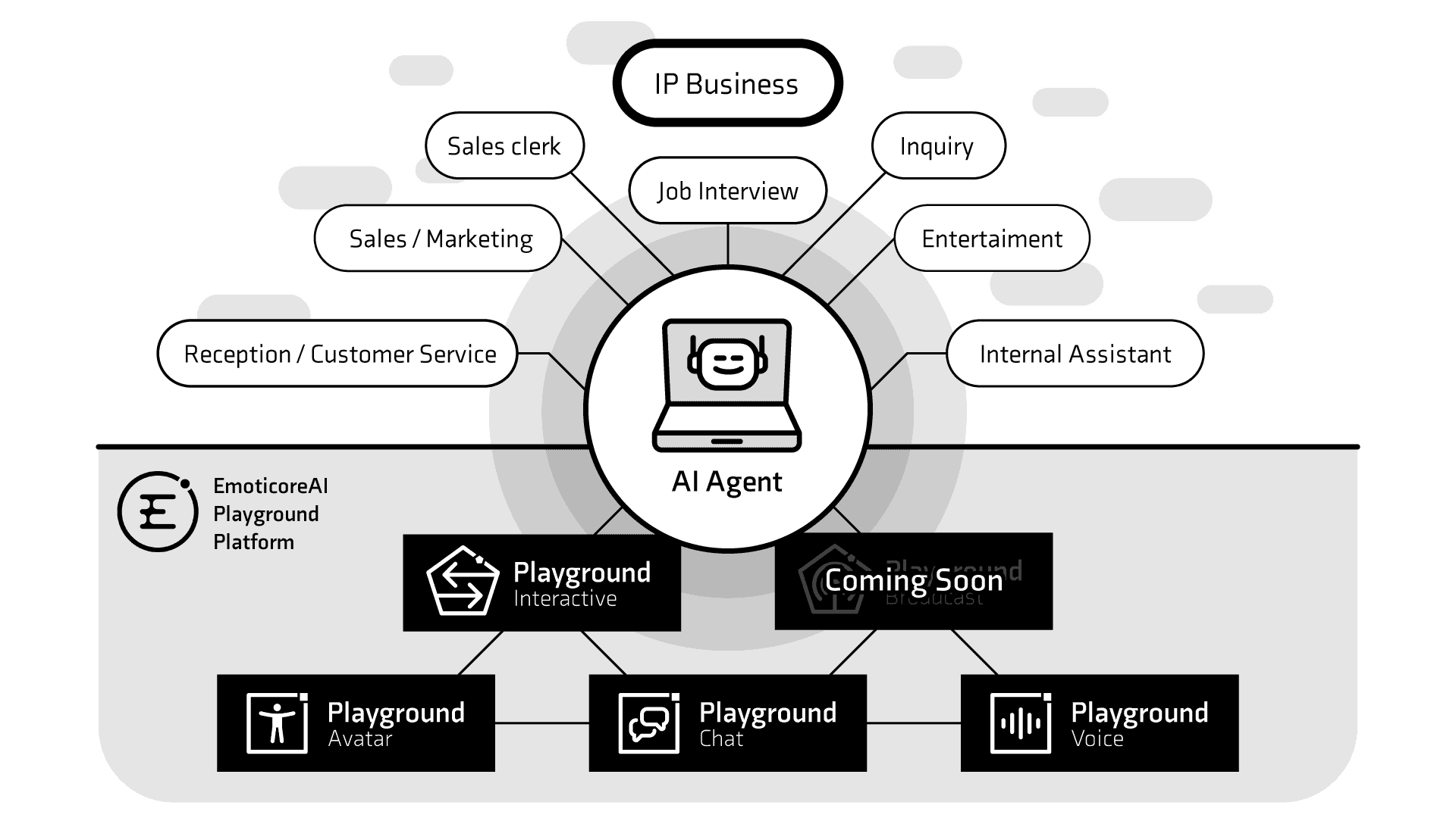AI Agent Platform